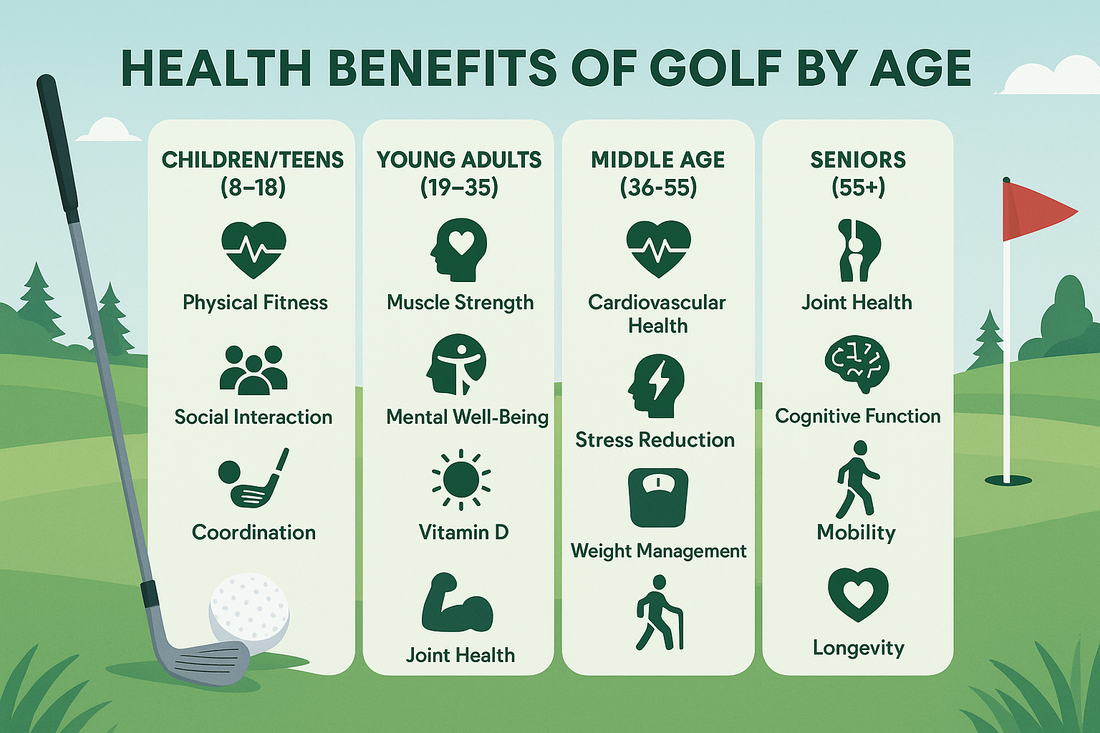 Top 10 Health Benefits of Golf by Age
